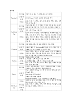 호흡기장애간호 CASE STUDY-8