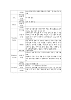 호흡기장애간호 CASE STUDY-9