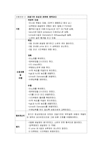 호흡기장애간호 CASE STUDY-11