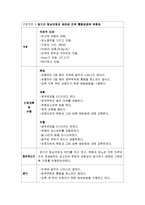 호흡기장애간호 CASE STUDY-12
