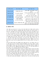도덕과교육(수업,학습)성격,원리,목표, 도덕과교육(수업,학습)발문, 도덕과교육(수업,학습) 공동체주의,구성주의, 도덕과교육(수업,학습)모형,과제-11