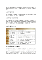 사회과교육(수업)토의학습,가치수용학습, 사회과교육(수업)연표학습,현장체험학습, 사회과교육(수업)협동학습,ICT활용학습,역사지도학습,탐구학습-3