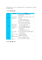 사회과교육(수업)토의학습,가치수용학습, 사회과교육(수업)연표학습,현장체험학습, 사회과교육(수업)협동학습,ICT활용학습,역사지도학습,탐구학습-4