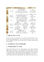 사회과학습(교육,수업)수준별교육과정,교수학습정보활용, 사회과학습(교육,수업)과 통일교육,과 열린교육, 사회과학습(교육,수업) 사례(퀴즈놀이)-5
