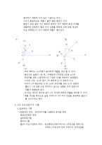 유도기 레포트-6