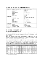 모발 화장품 현황과 발전방안-4