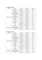 모발 화장품 현황과 발전방안-7
