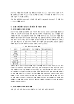 모발 화장품 현황과 발전방안-17