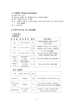 심근경색(STEMI) Case-6