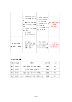 심근경색(STEMI) Case-10