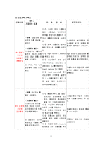 심근경색(STEMI) Case-11