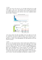 [마케팅] 포털사이트 Daum의 마케팅 전략분석 / 다음의 성공,실패 사례-17