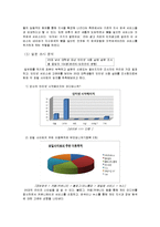 [마케팅] 포털사이트 Daum의 마케팅 전략분석 / 다음의 성공,실패 사례-19