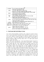구성주의교육이론(구성주의학습)배경,이념, 구성주의교육이론(구성주의학습)학습원리, 구성주의교육이론(구성주의학습)지도사례,문제해결모형,평가-6