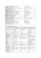갤럭시탭2 완벽정리(성능, 장단점, 아이패드2와 비교)-2