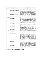 놀이중심학습(놀이중심교육)분류,특성, 놀이중심학습(놀이중심교육)국어교육,수학교육,과학교육, 놀이중심학습(놀이중심교육)단계,모형 분석-7
