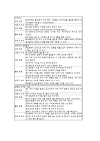 놀이중심학습(놀이중심교육)분류,특성, 놀이중심학습(놀이중심교육)국어교육,수학교육,과학교육, 놀이중심학습(놀이중심교육)단계,모형 분석-8