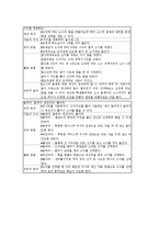 놀이중심학습(놀이중심교육)분류,특성, 놀이중심학습(놀이중심교육)국어교육,수학교육,과학교육, 놀이중심학습(놀이중심교육)단계,모형 분석-9