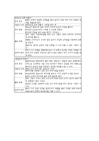놀이중심학습(놀이중심교육)분류,특성, 놀이중심학습(놀이중심교육)국어교육,수학교육,과학교육, 놀이중심학습(놀이중심교육)단계,모형 분석-10