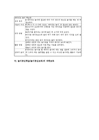 놀이중심학습(놀이중심교육)분류,특성, 놀이중심학습(놀이중심교육)국어교육,수학교육,과학교육, 놀이중심학습(놀이중심교육)단계,모형 분석-11