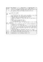 놀이중심학습(놀이중심교육)분류,특성, 놀이중심학습(놀이중심교육)국어교육,수학교육,과학교육, 놀이중심학습(놀이중심교육)단계,모형 분석-12