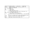 놀이중심학습(놀이중심교육)분류,특성, 놀이중심학습(놀이중심교육)국어교육,수학교육,과학교육, 놀이중심학습(놀이중심교육)단계,모형 분석-13
