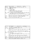 놀이중심학습(놀이중심교육)분류,특성, 놀이중심학습(놀이중심교육)국어교육,수학교육,과학교육, 놀이중심학습(놀이중심교육)단계,모형 분석-14