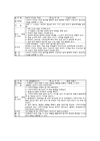 놀이중심학습(놀이중심교육)분류,특성, 놀이중심학습(놀이중심교육)국어교육,수학교육,과학교육, 놀이중심학습(놀이중심교육)단계,모형 분석-15