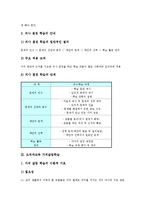 도덕과교육 정보통신기술활용학습,의사결정학습, 도덕과교육 가치갈등학습,가치명료화학습, 도덕과교육 역할놀이학습,NIE학습, 도덕과교육 모의학습-7