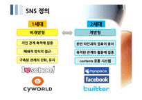 SNS 트위터와 싸이월드 한계점과 새로운 전략-6