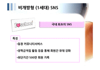 SNS 트위터와 싸이월드 한계점과 새로운 전략-7
