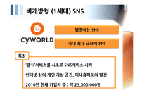 SNS 트위터와 싸이월드 한계점과 새로운 전략-8