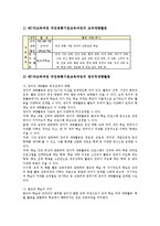 제7차교육과정 이해, 제7차교육과정 국민공통기본교육과정(특별활동, 재량활동, 교과), 제7차교육과정 고등학교선택중심교육과정(교과, 특별활동)-8