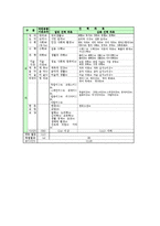 제7차교육과정 이해, 제7차교육과정 국민공통기본교육과정(특별활동, 재량활동, 교과), 제7차교육과정 고등학교선택중심교육과정(교과, 특별활동)-12