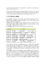 [제7차교육과정]제7차교육과정의 학교교육과정, 제7차교육과정의 재량활동, 제7차교육과정의 수준별교육과정, 제7차교육과정의 특별활동 분석-5