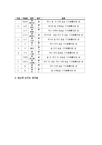 한국전통악기(국악기)단소 역사, 한국전통악기(국악기)단소 기호,장식음,운지법,국악보독보법, 한국전통악기(국악기)단소 소리내는법,지도모형-5