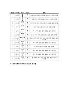 한국전통악기(국악기)단소 역사, 한국전통악기(국악기)단소 기호,장식음,운지법,국악보독보법, 한국전통악기(국악기)단소 소리내는법,지도모형-6