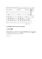 한국전통악기(국악기)단소 역사, 한국전통악기(국악기)단소 기호,장식음,운지법,국악보독보법, 한국전통악기(국악기)단소 소리내는법,지도모형-7