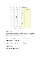 한국전통악기(국악기)단소 역사, 한국전통악기(국악기)단소 기호,장식음,운지법,국악보독보법, 한국전통악기(국악기)단소 소리내는법,지도모형-8