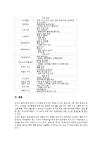 한국전통악기(국악기)단소 역사, 한국전통악기(국악기)단소 기호,장식음,운지법,국악보독보법, 한국전통악기(국악기)단소 소리내는법,지도모형-13