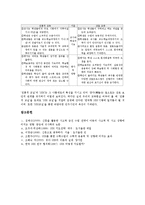 NIE(신문활용학습,신문활용교육)원리,현황, NIE(신문활용학습,신문활용교육)실제,방법, NIE(신문활용학습,신문활용교육)와 전통적교육 비교-10