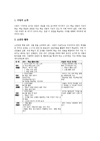 STAD(모둠성취분담)협동학습모형 개념,성격, STAD(모둠성취분담)협동학습모형 전개,사례, STAD(모둠성취분담)협동학습모형 원리,방법,평가-4