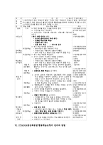 STAD(모둠성취분담)협동학습모형 개념,성격, STAD(모둠성취분담)협동학습모형 전개,사례, STAD(모둠성취분담)협동학습모형 원리,방법,평가-6