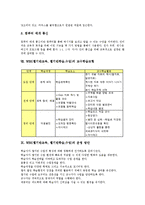 WBI(웹기반교육,웹기반학습,수업)교육적효과, WBI(웹기반교육,웹기반학습,수업)장단점,구성, WBI(웹기반교육,웹기반학습)교수학습모형,운영방안-6
