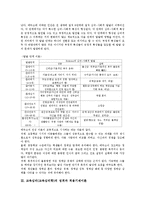 교육심리(교육심리학)성격,적용기제이론,(교육심리학)적응,성장이론,연구방법-10