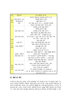 도덕과학습(교육,수업)원칙,절차, 평가, 도덕과학습(교육,수업)과 구성주의,방법,제언-9