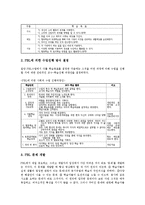 문제중심학습(PBL,문제기반학습)학습목표,단계,활동, 문제중심학습(PBL,문제기반학습)사례,주의점,평가-9