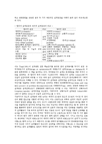 수업설계의 전개, 수업설계의 유형별 설계, 수업설계의 유의점, 수업설계의 제고 과제 분석-5
