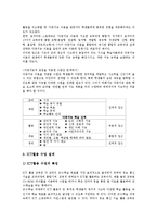 수업설계의 전개, 수업설계의 유형별 설계, 수업설계의 유의점, 수업설계의 제고 과제 분석-13