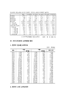 우리나라(한국) 가족현황,노동현황 통계, 우리나라(한국) 창업현황 통계, 임금현황 통계 분석-8